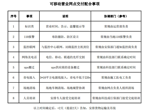 网点交付配合事项